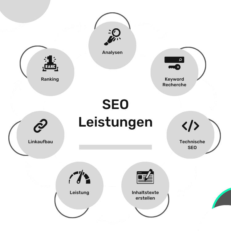 SEO-Experte Leistungen: On-Page, Off-Page, Technische SEO, Betreuung